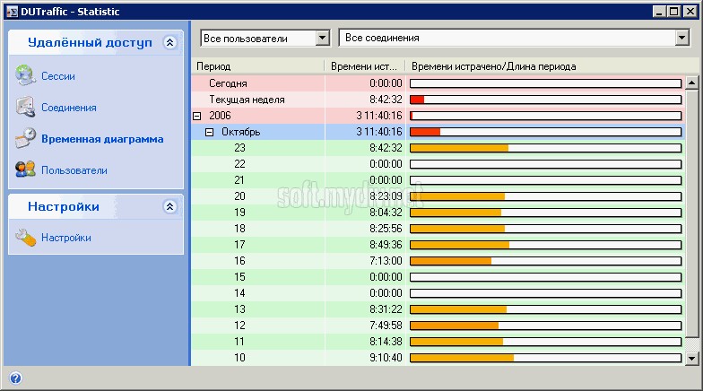 Бесплатная программа учета трафика DUTraffic 1.5. Окно программы для