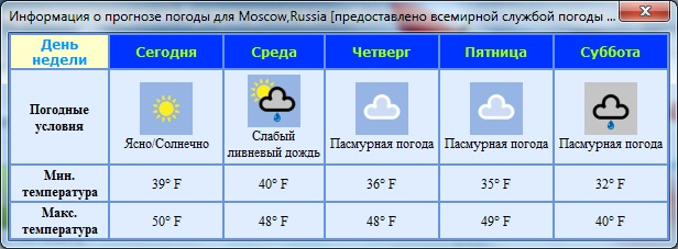Погода на неделю белгороде 7. Всемирная служба погоды. Погода в Звенигово на две недели. Погода Звенигово на неделю точный прогноз. Шлифт p5-0 на какую погоду.
